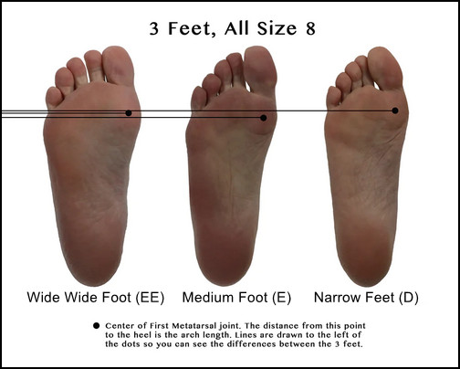 3-feet-size