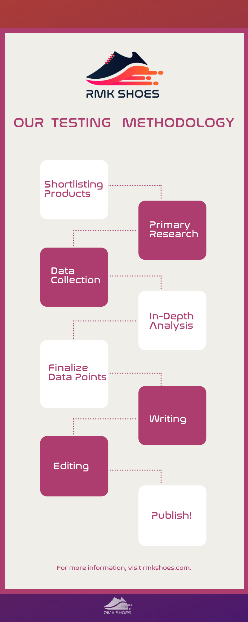 rmkshoes testing methodology