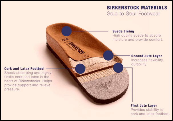 birkenstock-construction-of-sole
