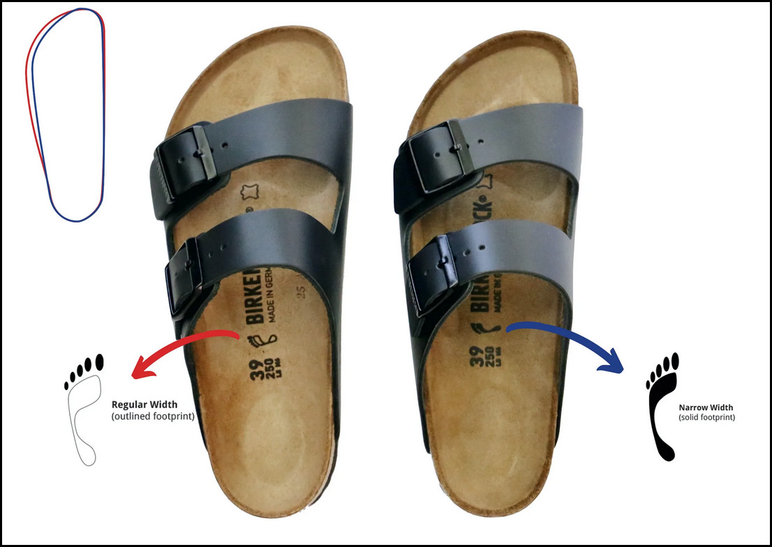 Do Birkenstock Run True to Size [Guide to Get the Ideal Fit]