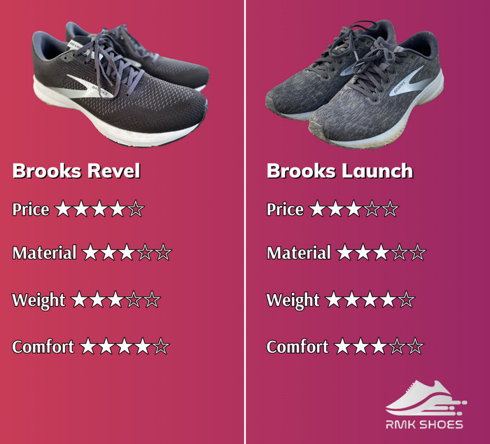 brooks-revel-and-launch