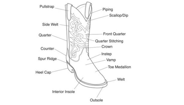 buckaroo-boots-comfortable