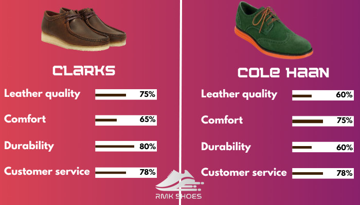 cole-haan-and-clarks-s