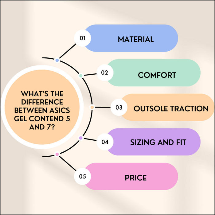 differences-between-aasics-gel-contend-5-and-7