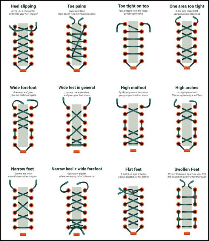 lace-settings