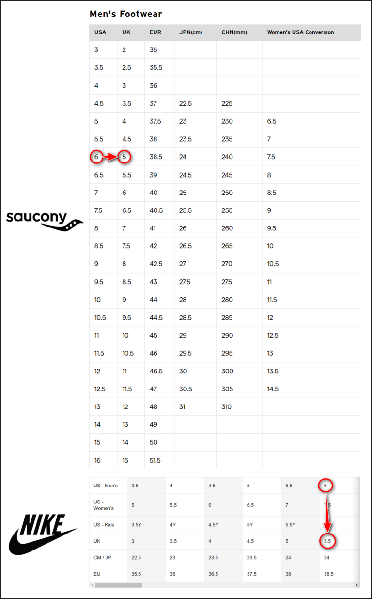 Nike vs Saucony Sizing [A Head-To-Head Size Comparison]