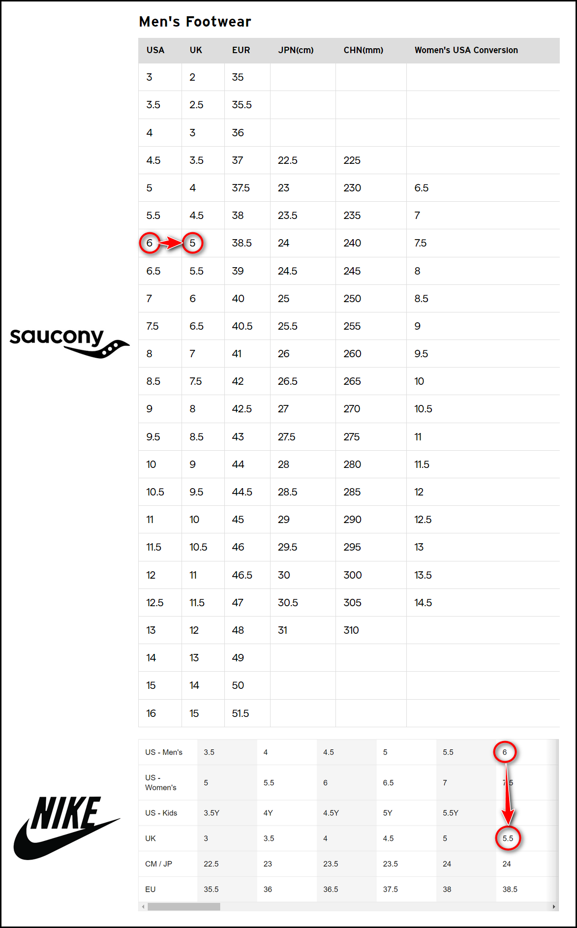 mens-size-comparison-between-nike-and-saucony