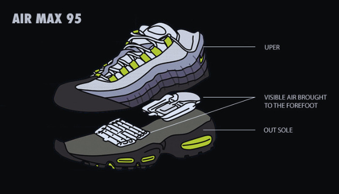 nike-air-max-95-outsole-design