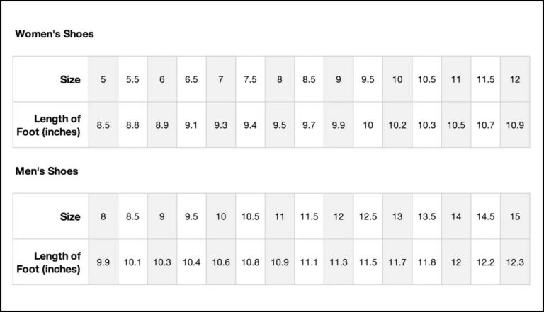 Nike vs Hoka Sizing [In-Depth Research by Professionals]