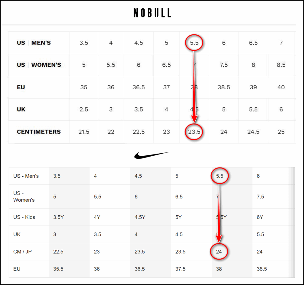 Nobull vs Nike Sizing [In-Depth Comparison with Size Chart]