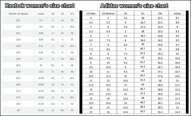 Adidas Vs Reebok Sizing [Comparison of Sizes]