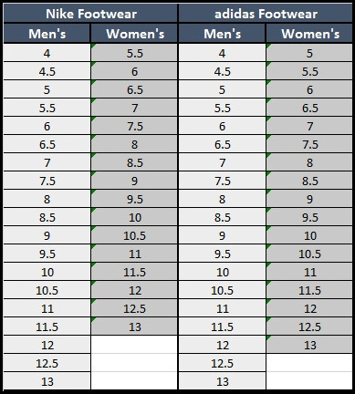 Věrný vložka Jistý adidas vs nike sizing chart Stvoření Každý rok Nevinnost