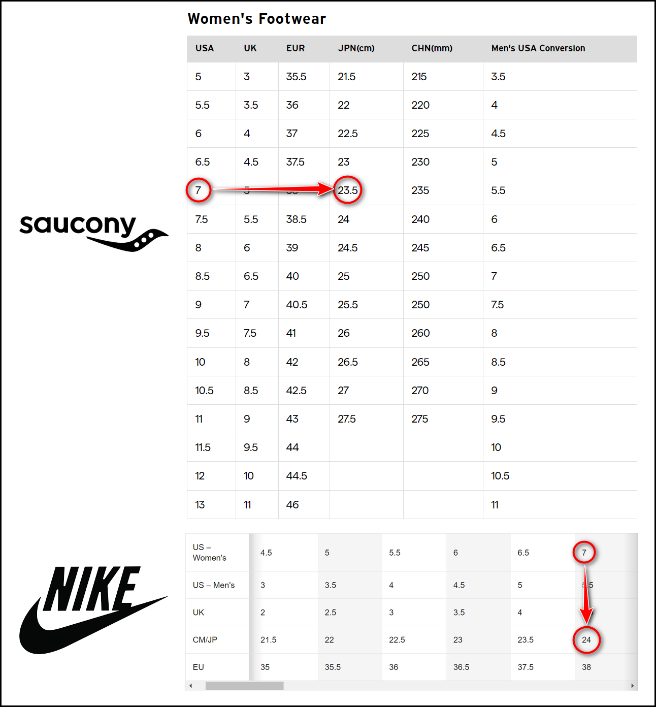 Nike vs Saucony Sizing [A HeadToHead Size Comparison]