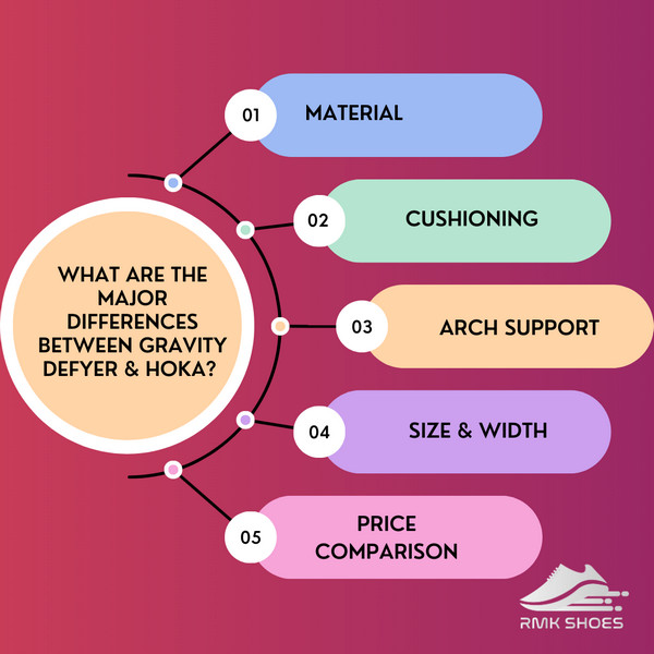 what-are-the-major-differences-between-gravity-defyer-&-hoka